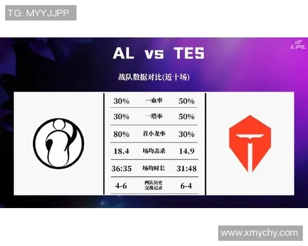 CSGO耐力排行榜最新出炉TES战队强势领跑前十名